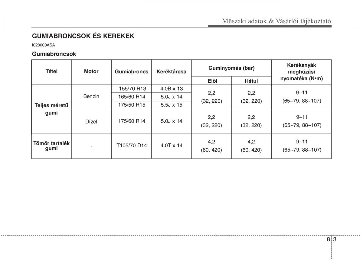 KIA Picanto I 1 Kezelesi utmutato / page 343