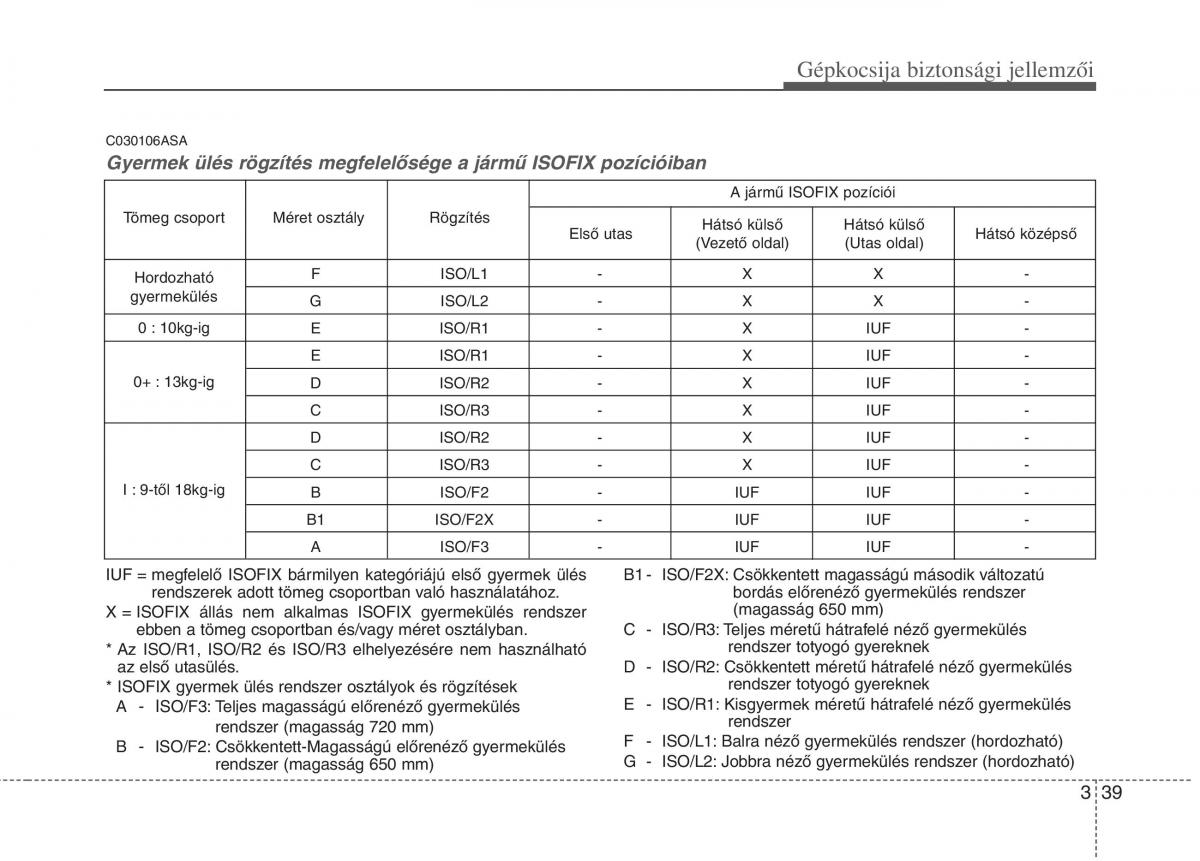 KIA Picanto I 1 Kezelesi utmutato / page 53