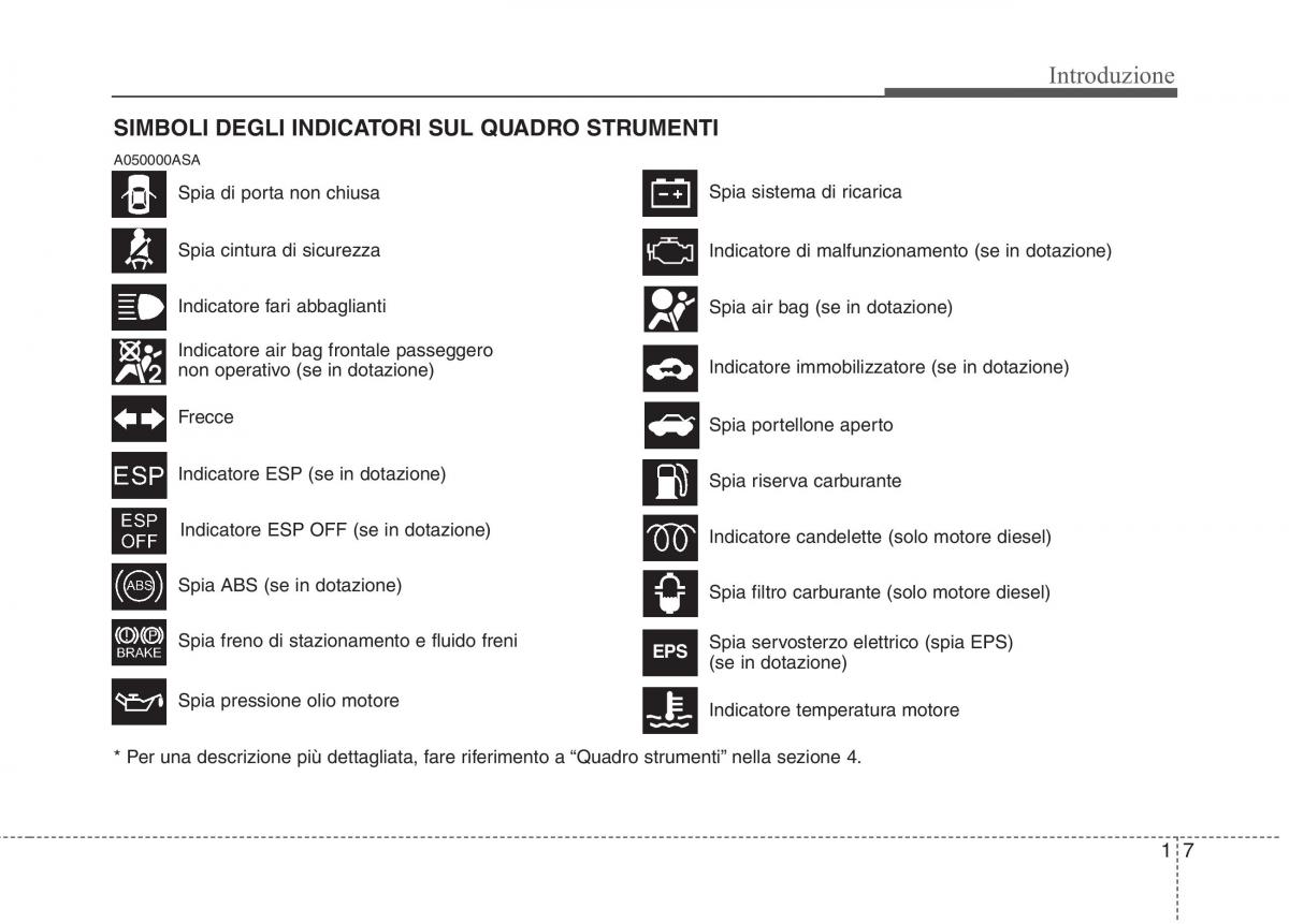 KIA Picanto I 1 manuale del proprietario / page 10