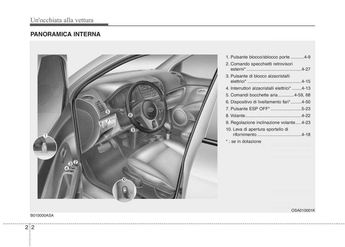 KIA Picanto I 1 manuale del proprietario / page 12