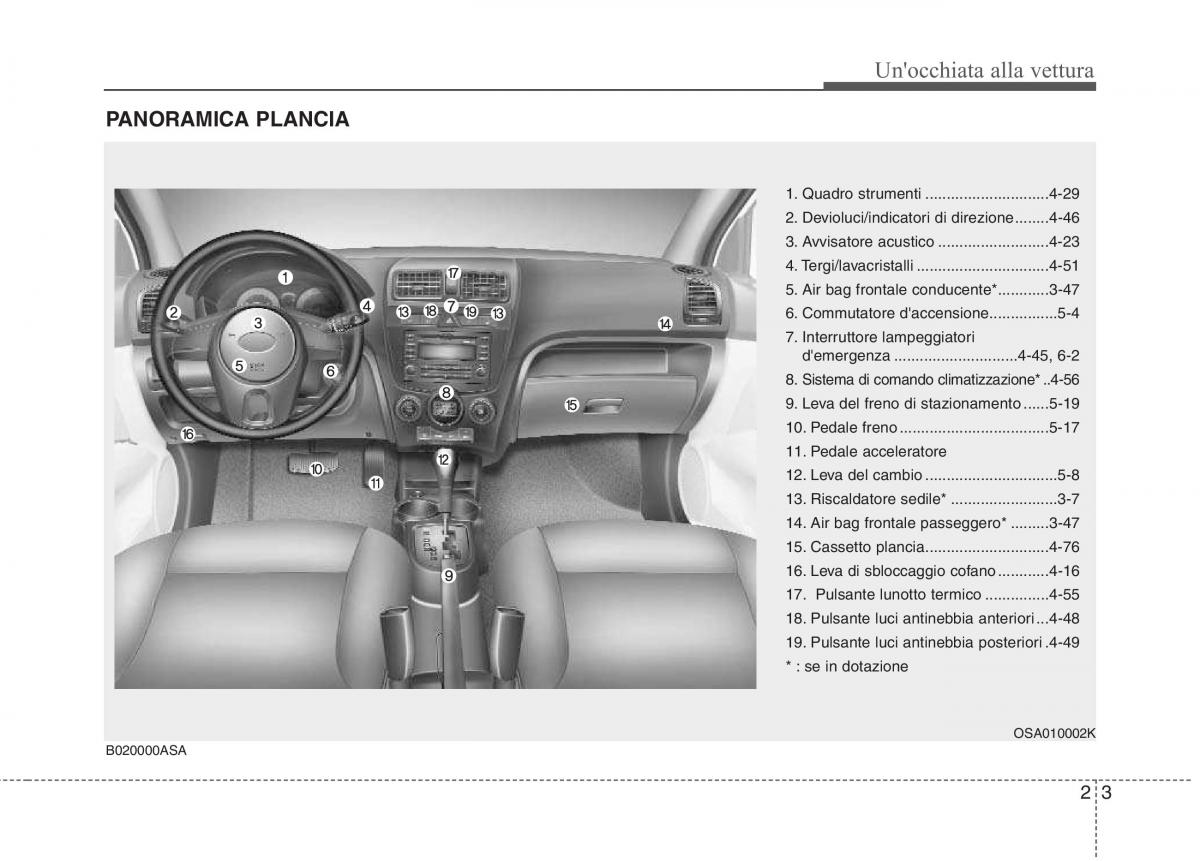 KIA Picanto I 1 manuale del proprietario / page 13