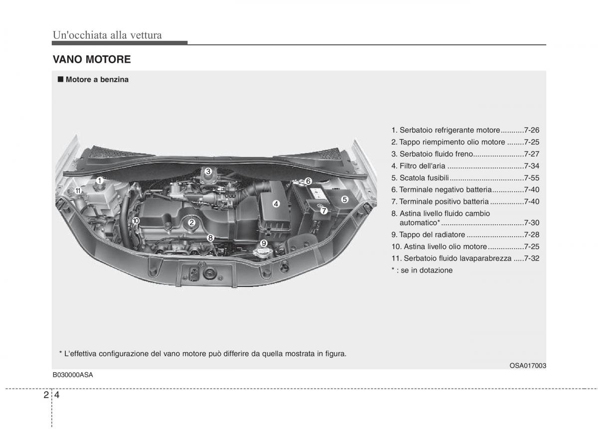 KIA Picanto I 1 manuale del proprietario / page 14