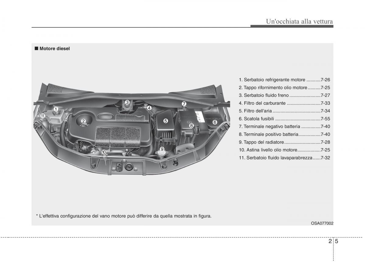 KIA Picanto I 1 manuale del proprietario / page 15