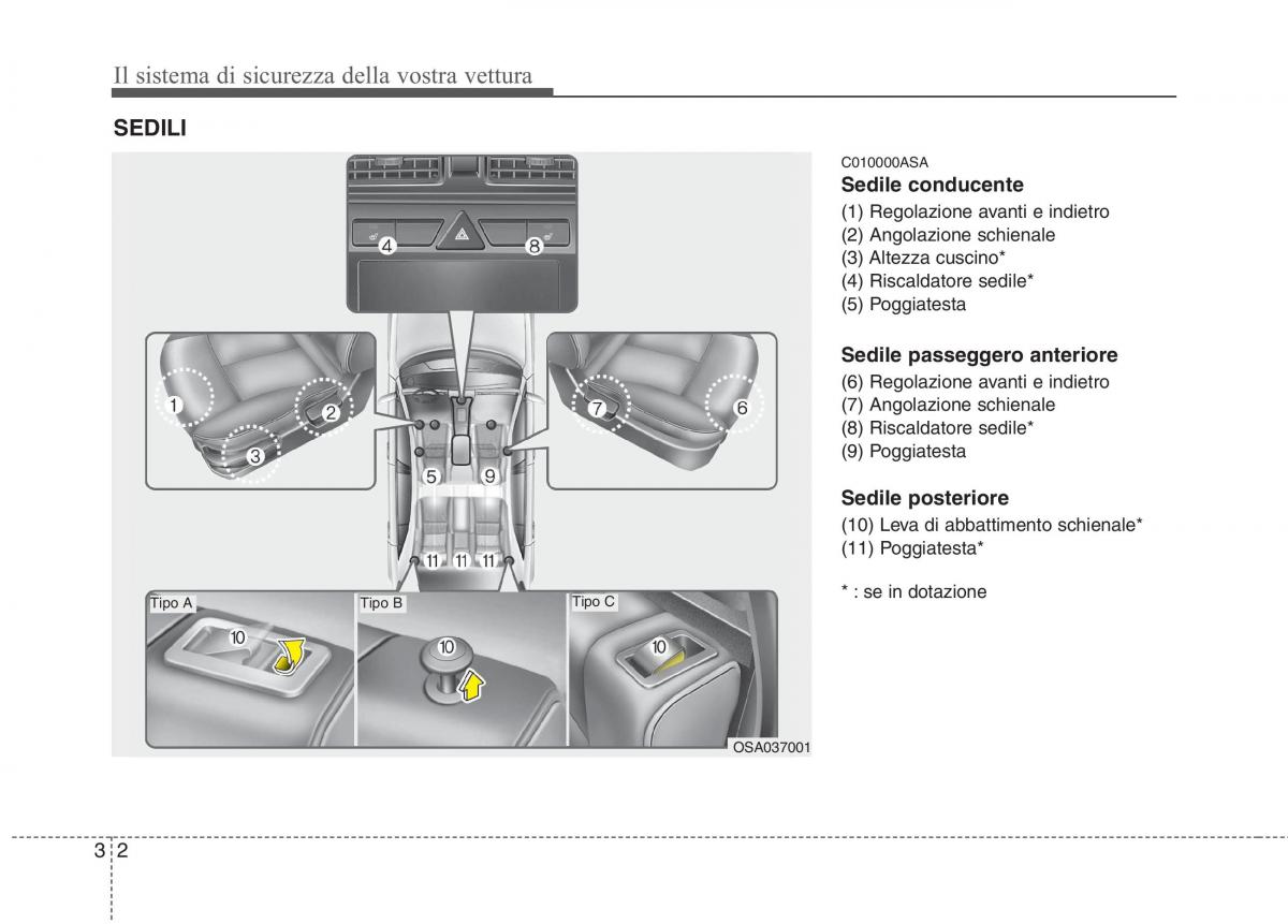 KIA Picanto I 1 manuale del proprietario / page 17