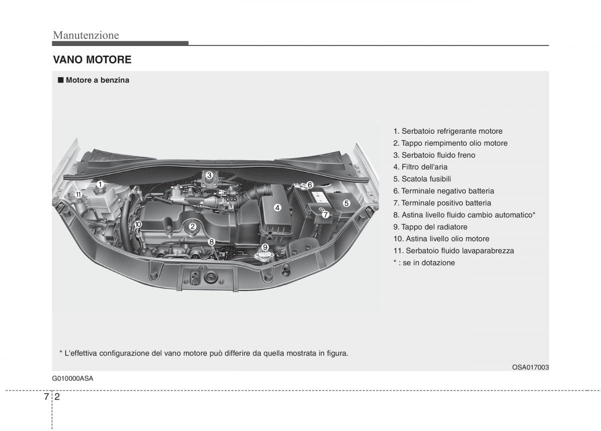 KIA Picanto I 1 manuale del proprietario / page 267