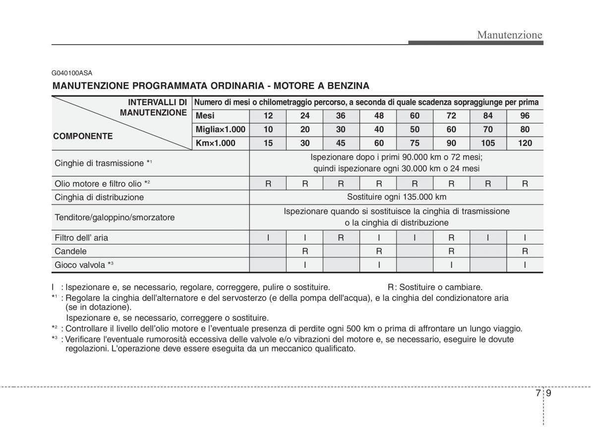 KIA Picanto I 1 manuale del proprietario / page 274