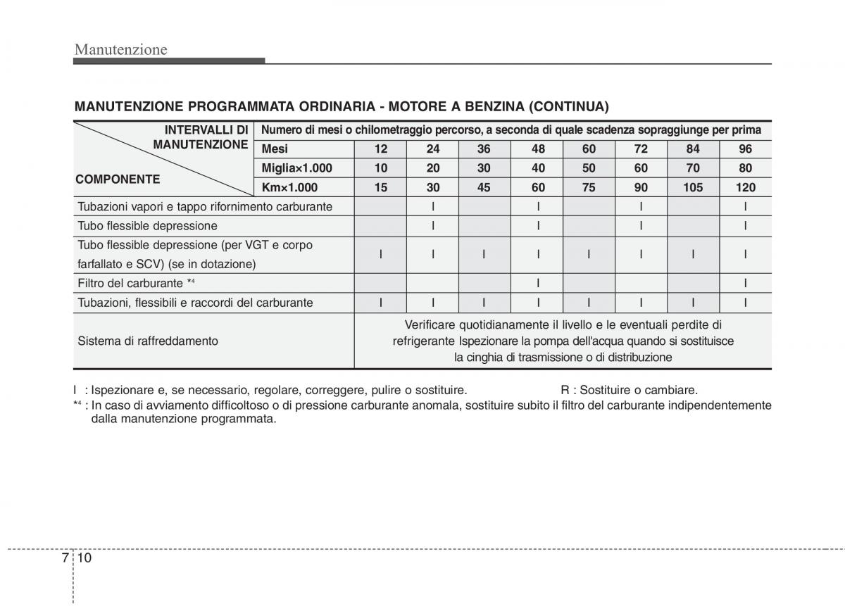 KIA Picanto I 1 manuale del proprietario / page 275