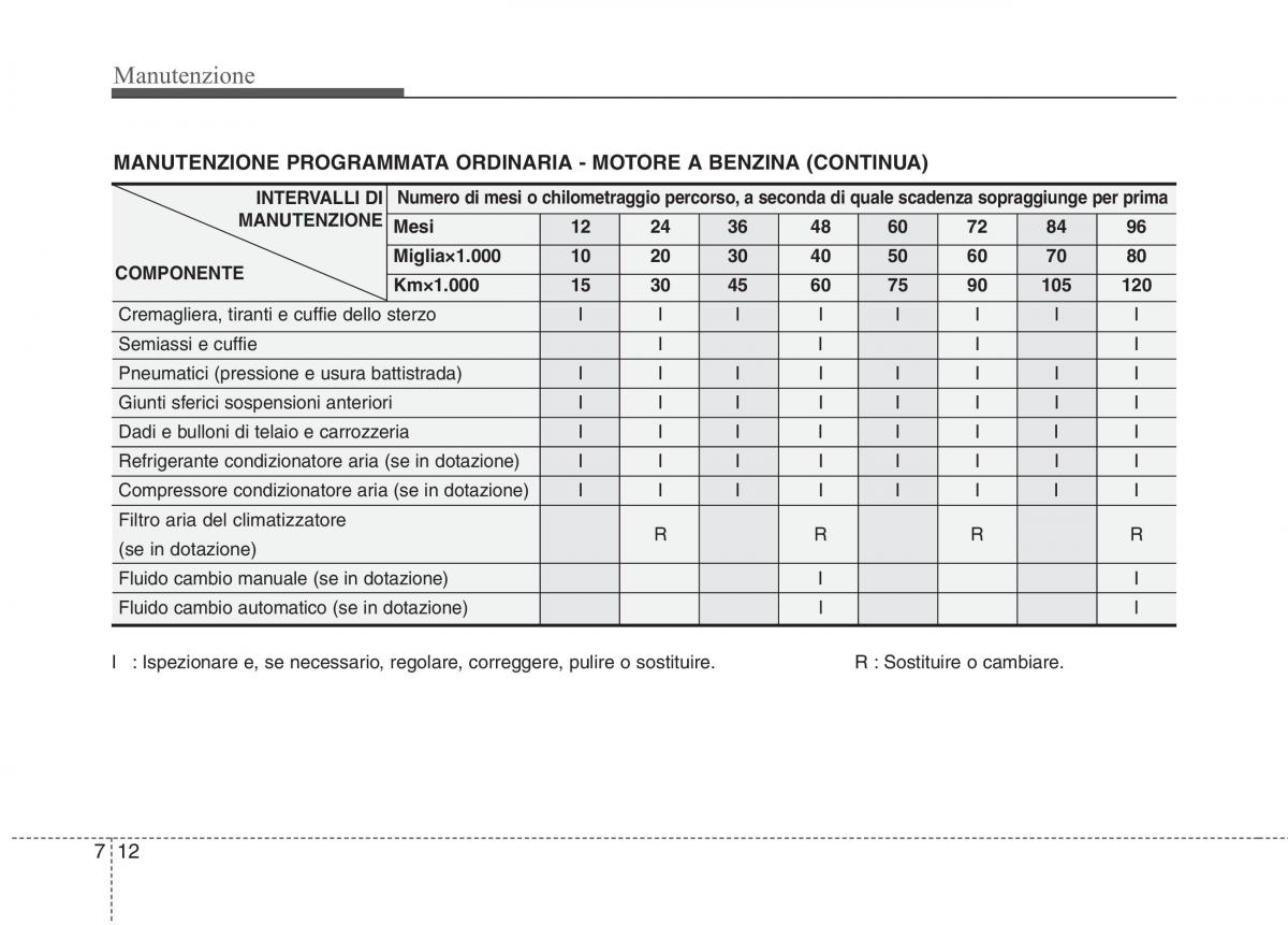 KIA Picanto I 1 manuale del proprietario / page 277