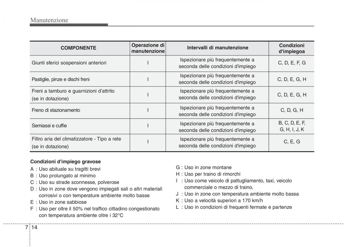 KIA Picanto I 1 manuale del proprietario / page 279