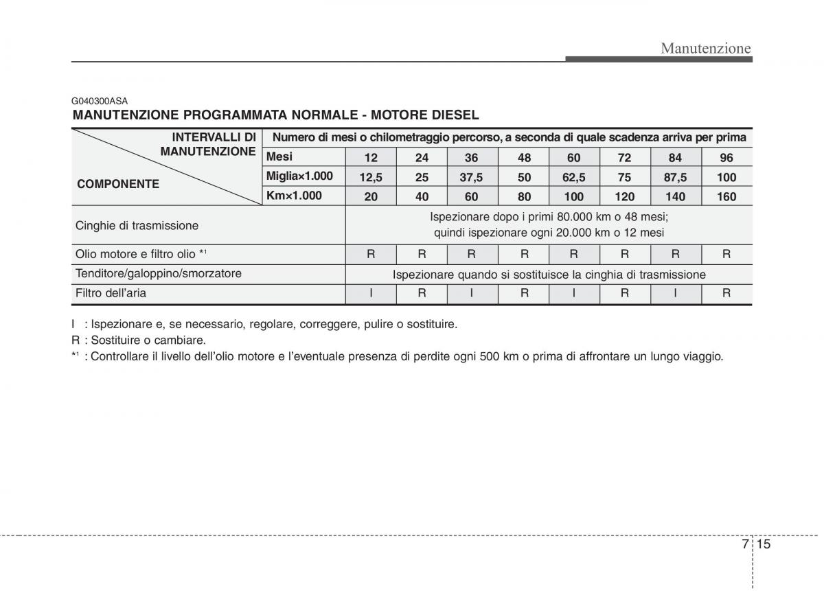 KIA Picanto I 1 manuale del proprietario / page 280