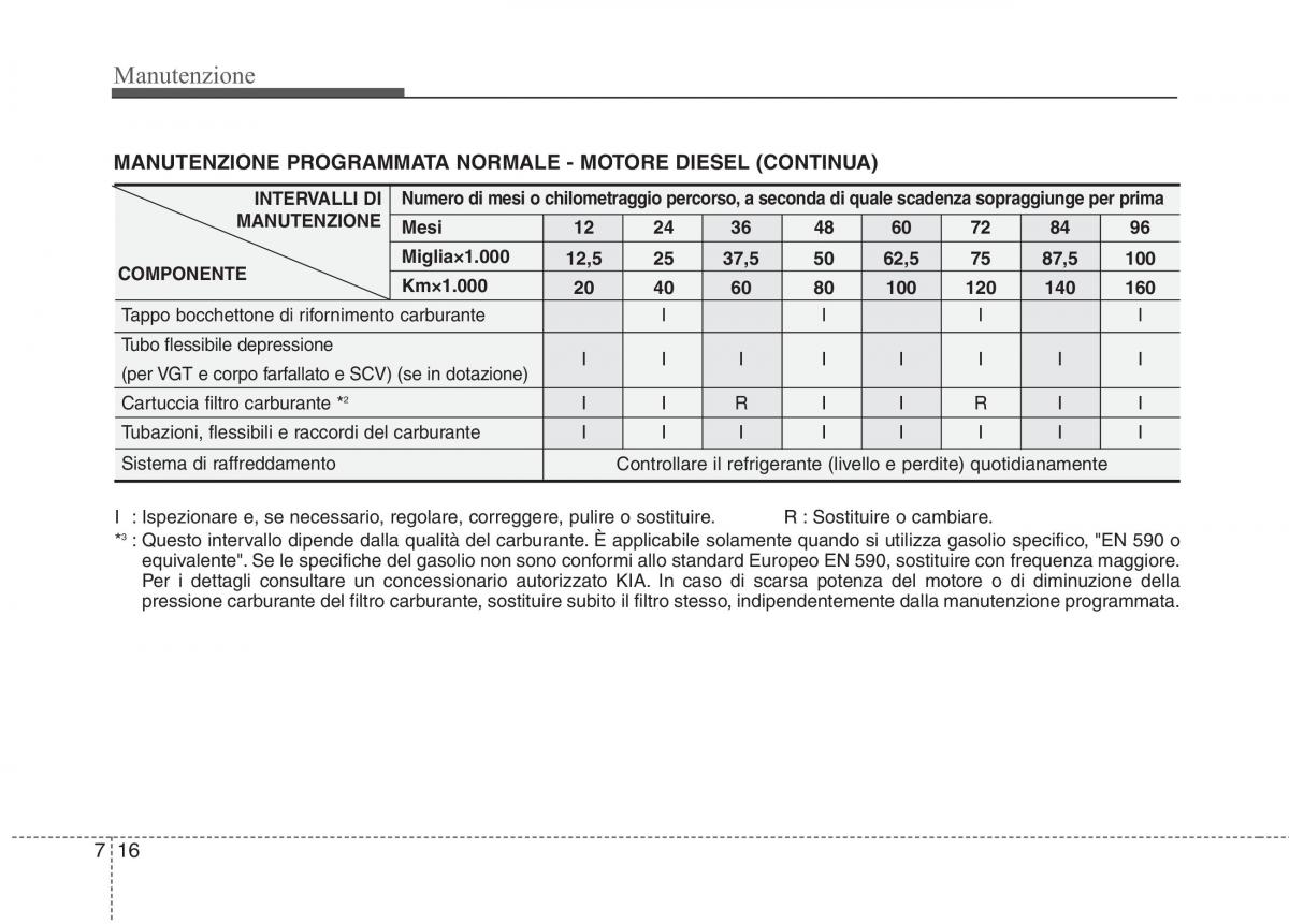 KIA Picanto I 1 manuale del proprietario / page 281