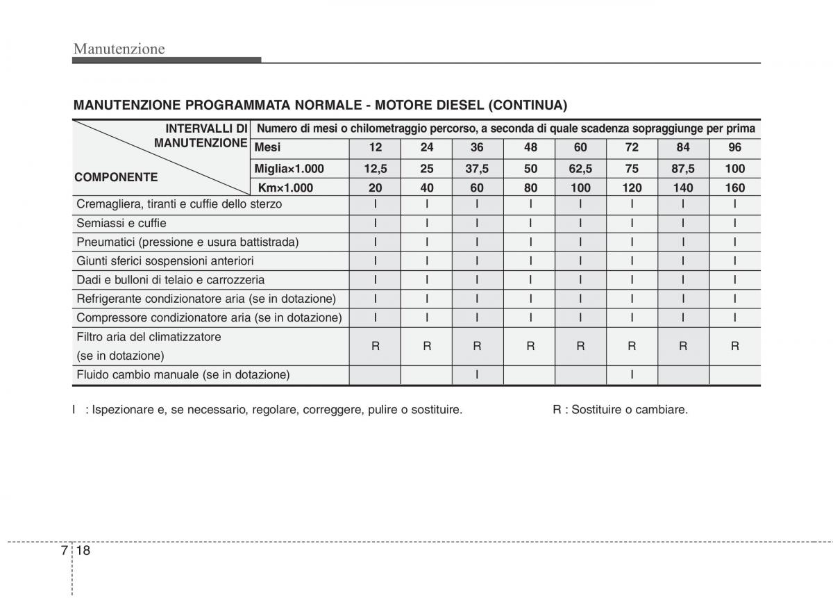 KIA Picanto I 1 manuale del proprietario / page 283