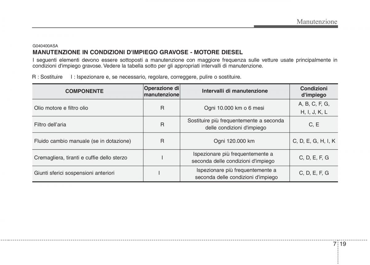 KIA Picanto I 1 manuale del proprietario / page 284