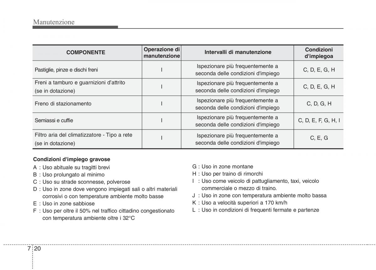 KIA Picanto I 1 manuale del proprietario / page 285