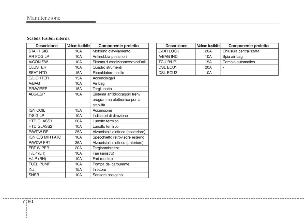 KIA Picanto I 1 manuale del proprietario / page 325