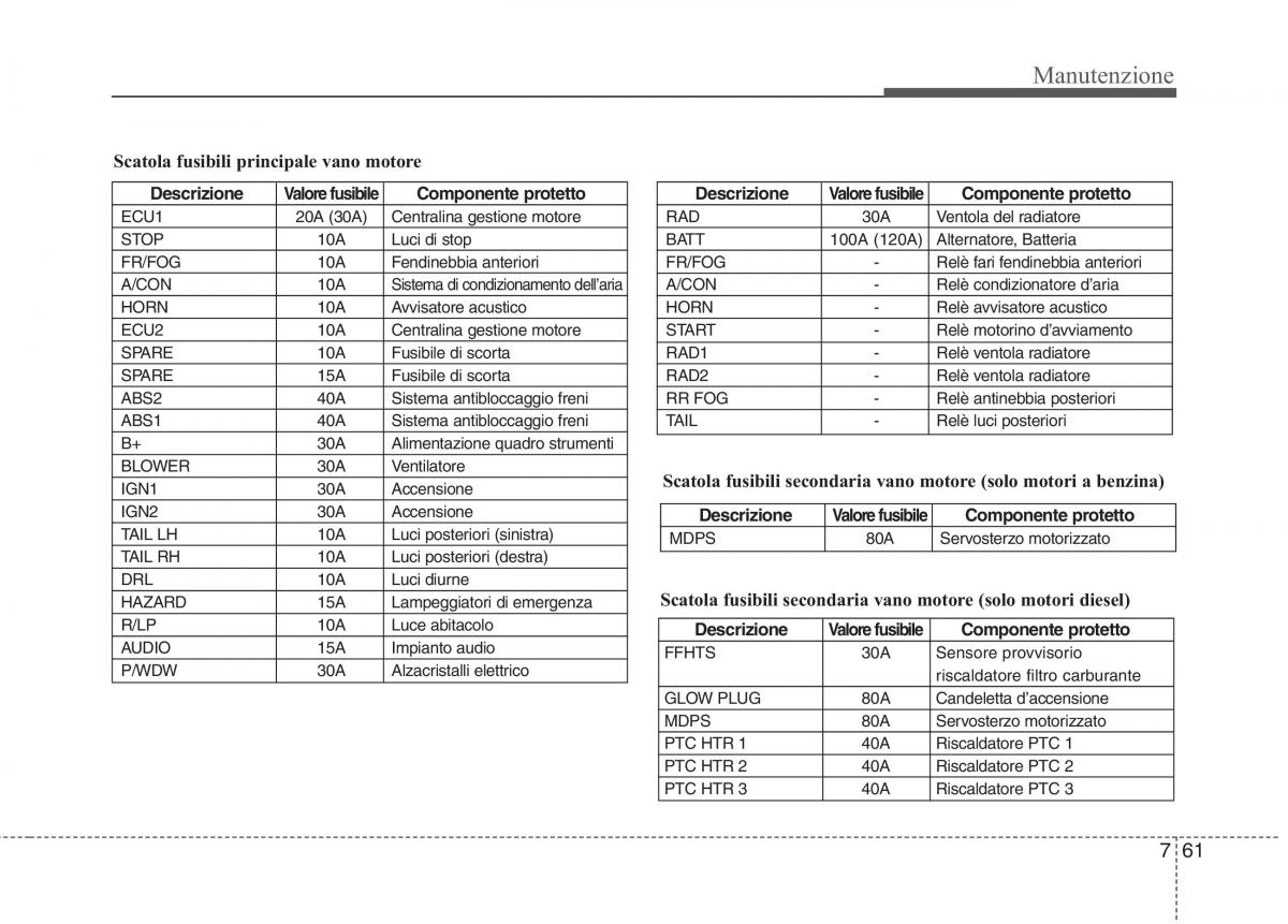 KIA Picanto I 1 manuale del proprietario / page 326