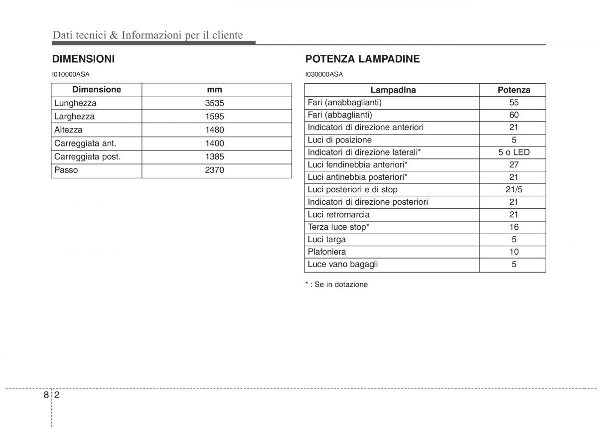 KIA Picanto I 1 manuale del proprietario / page 345