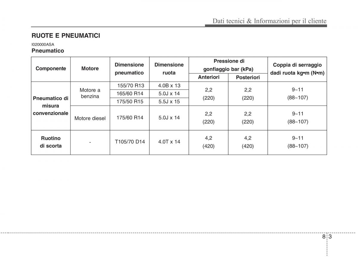 KIA Picanto I 1 manuale del proprietario / page 346