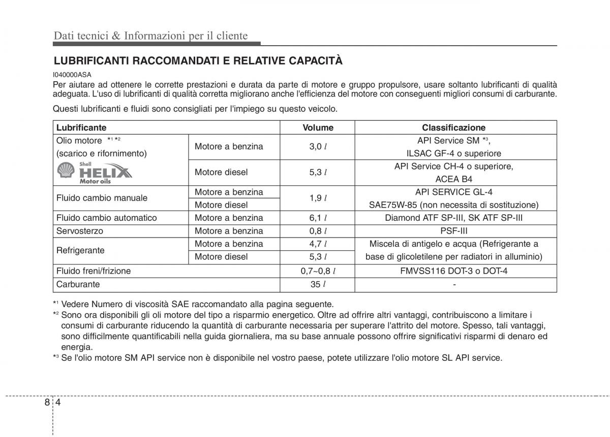 KIA Picanto I 1 manuale del proprietario / page 347