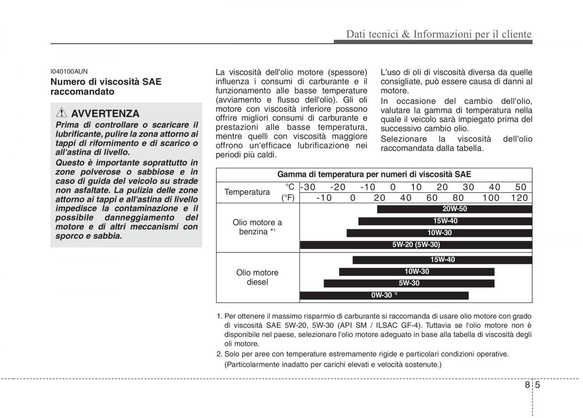 KIA Picanto I 1 manuale del proprietario / page 348