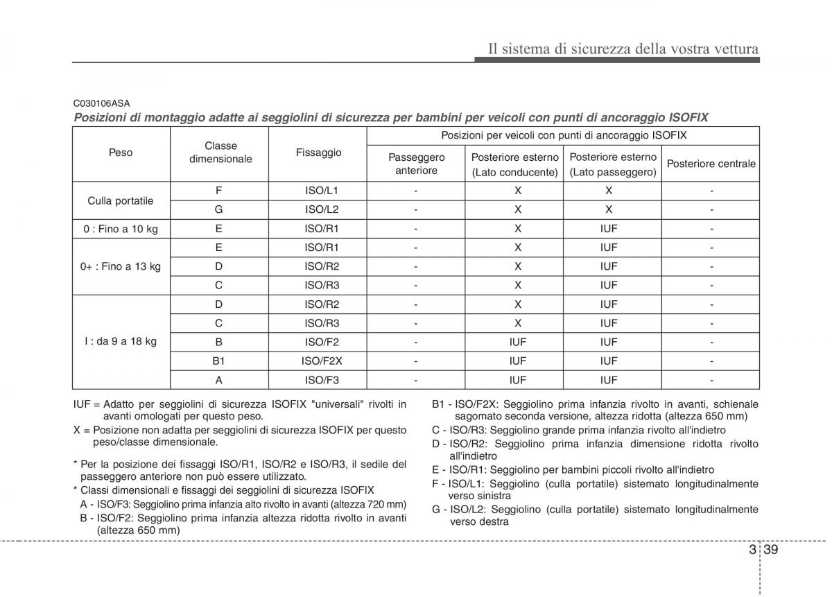 KIA Picanto I 1 manuale del proprietario / page 54