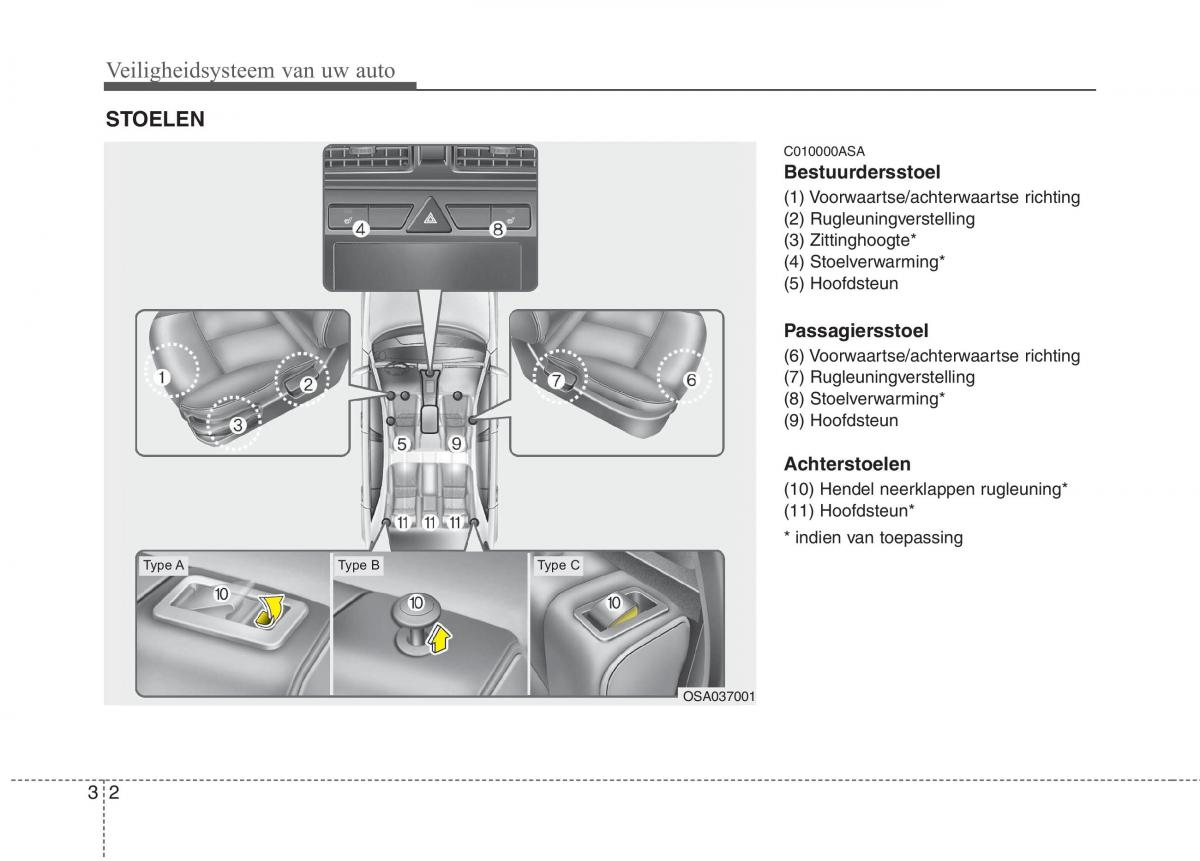 KIA Picanto I 1 handleiding / page 16