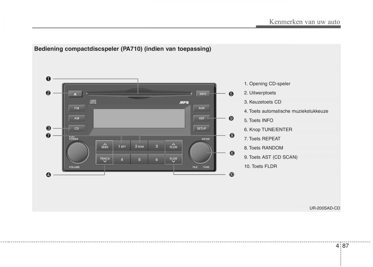 KIA Picanto I 1 handleiding / page 164