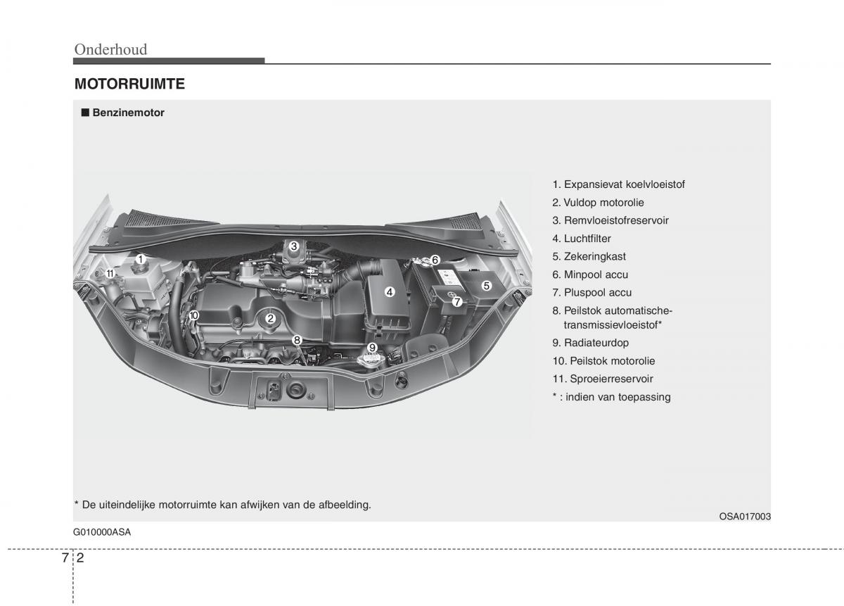 KIA Picanto I 1 handleiding / page 263