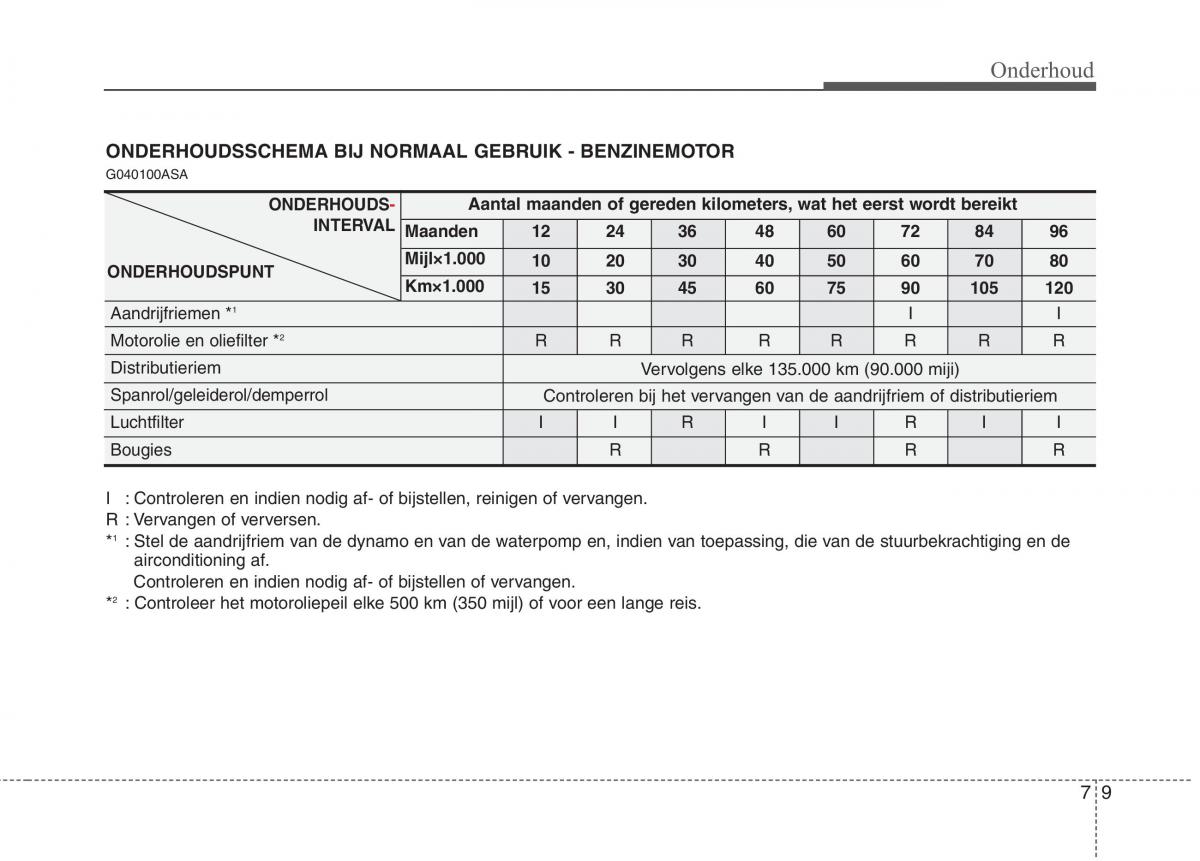 KIA Picanto I 1 handleiding / page 270