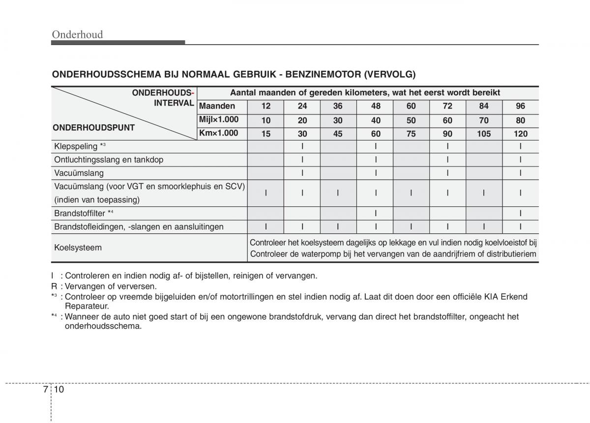 KIA Picanto I 1 handleiding / page 271