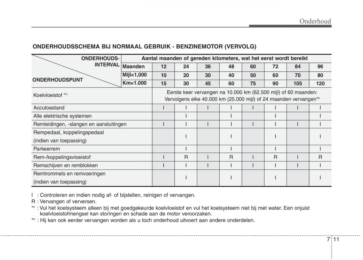 KIA Picanto I 1 handleiding / page 272