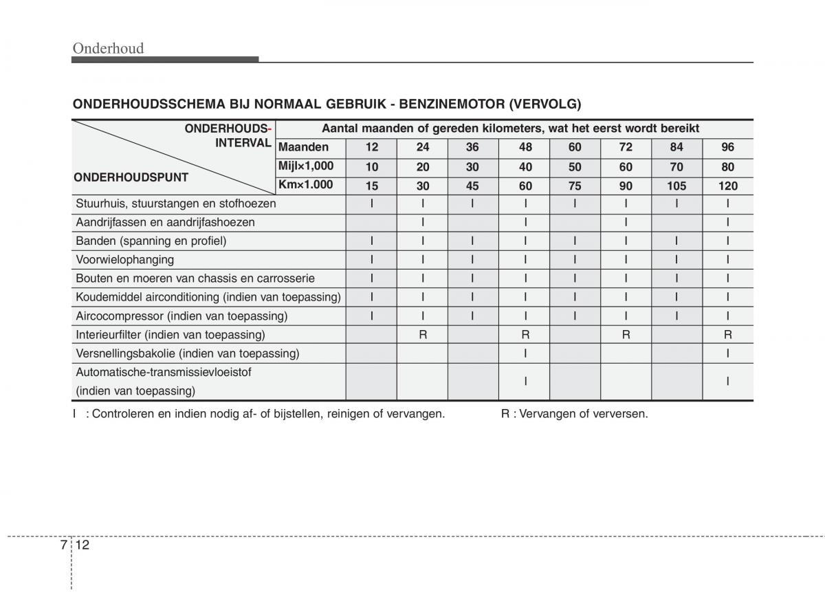 KIA Picanto I 1 handleiding / page 273