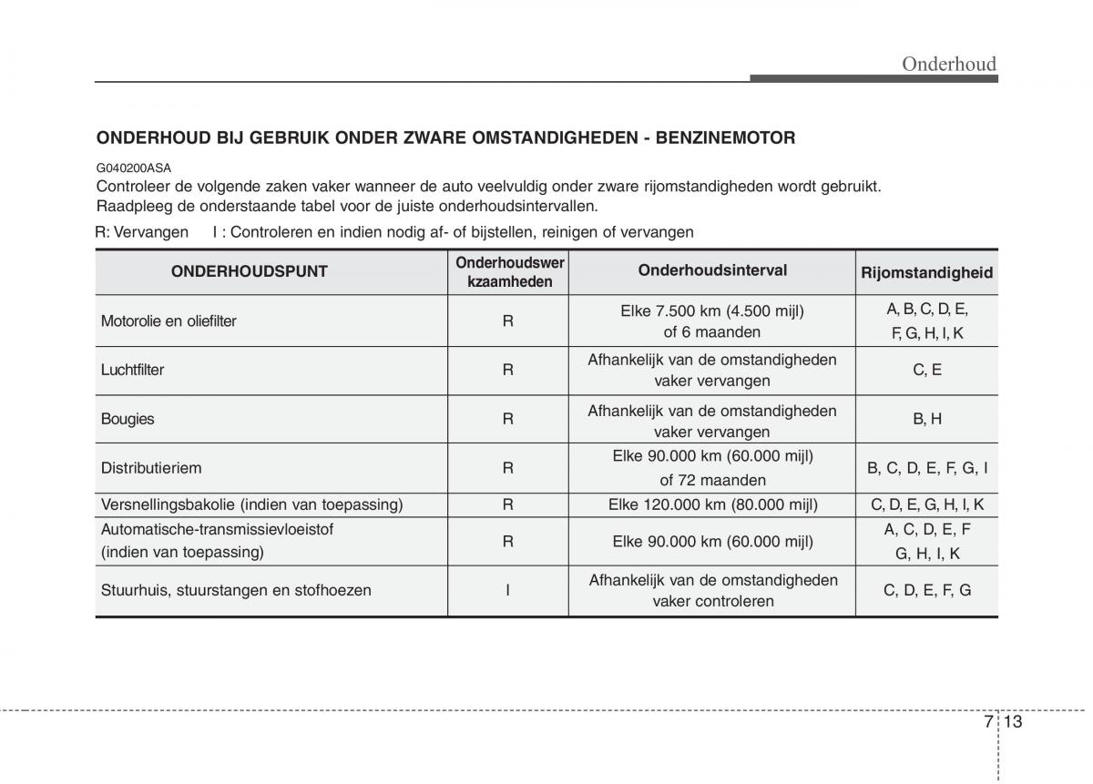 KIA Picanto I 1 handleiding / page 274