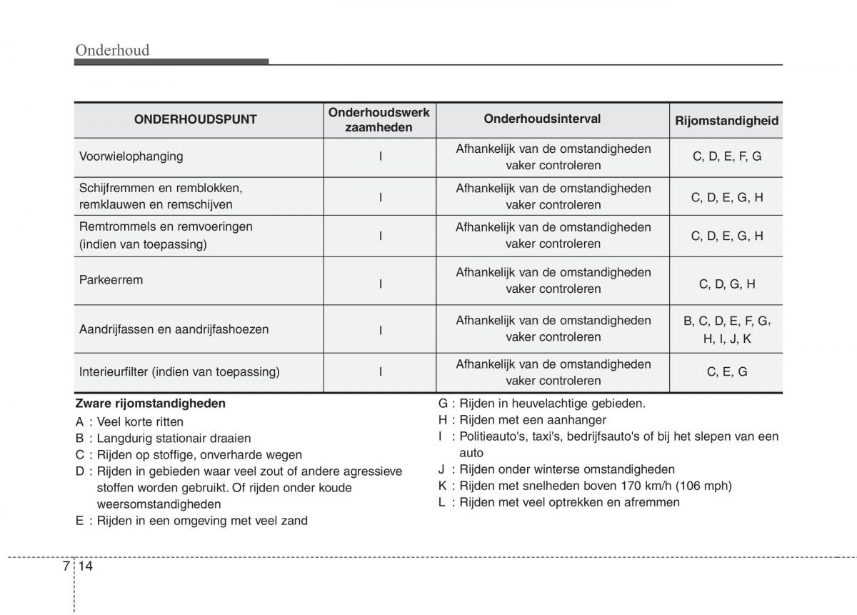 KIA Picanto I 1 handleiding / page 275