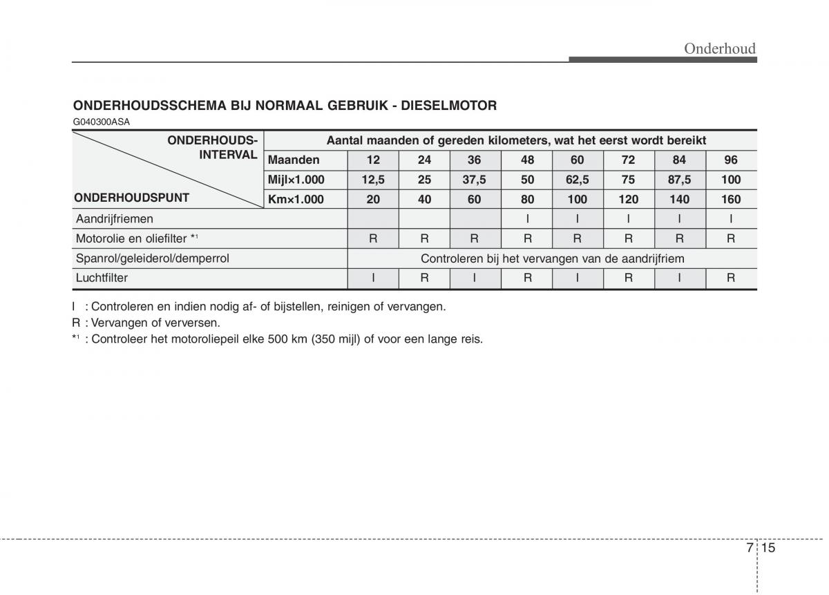 KIA Picanto I 1 handleiding / page 276