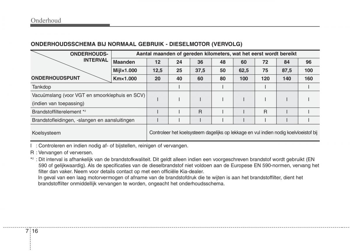 KIA Picanto I 1 handleiding / page 277