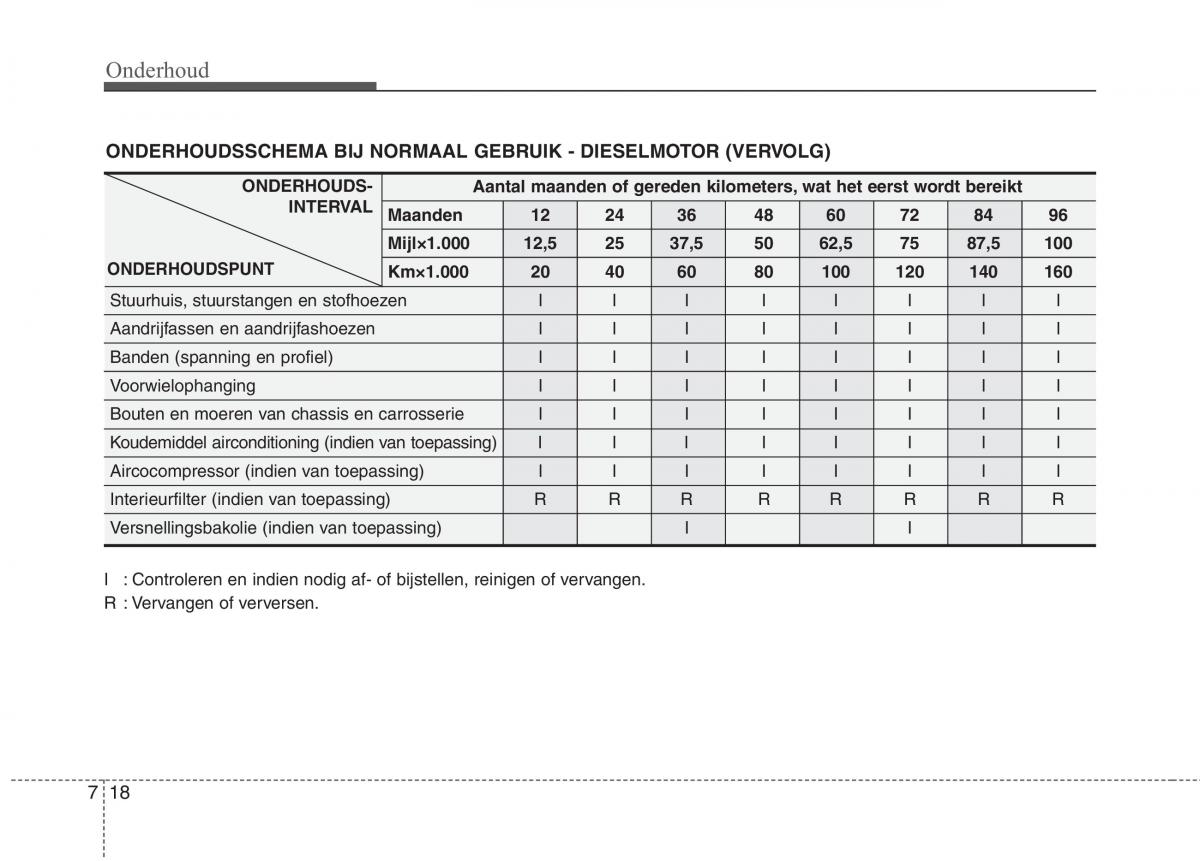 KIA Picanto I 1 handleiding / page 279