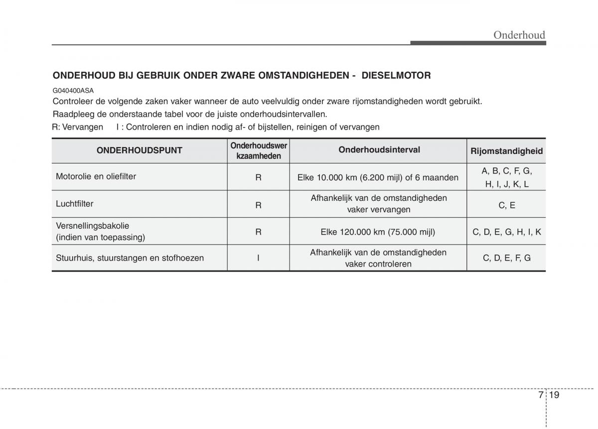 KIA Picanto I 1 handleiding / page 280