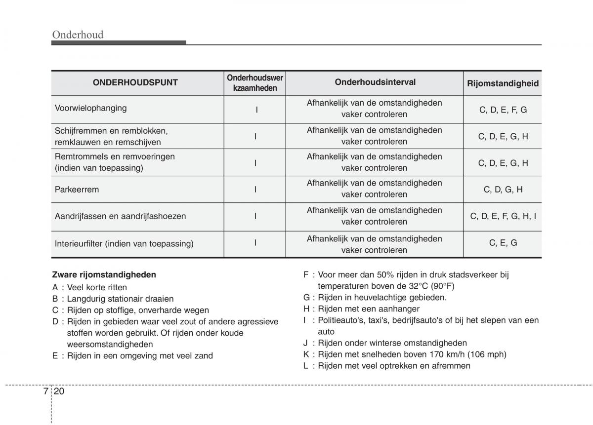 KIA Picanto I 1 handleiding / page 281