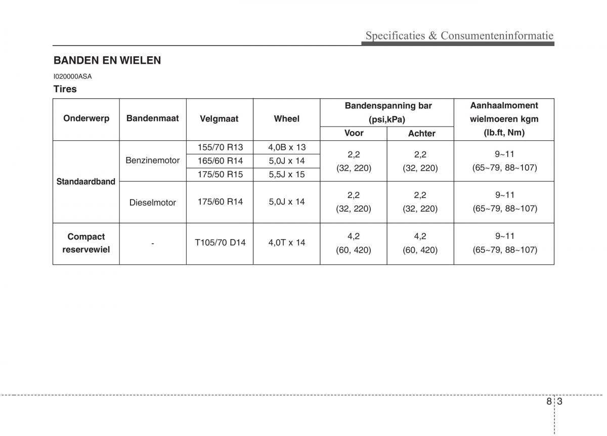 KIA Picanto I 1 handleiding / page 339