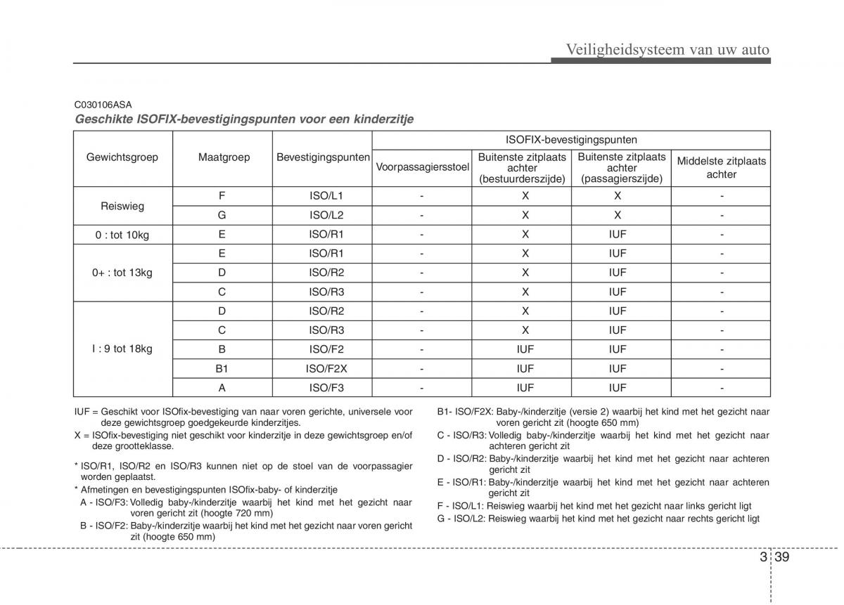 KIA Picanto I 1 handleiding / page 53