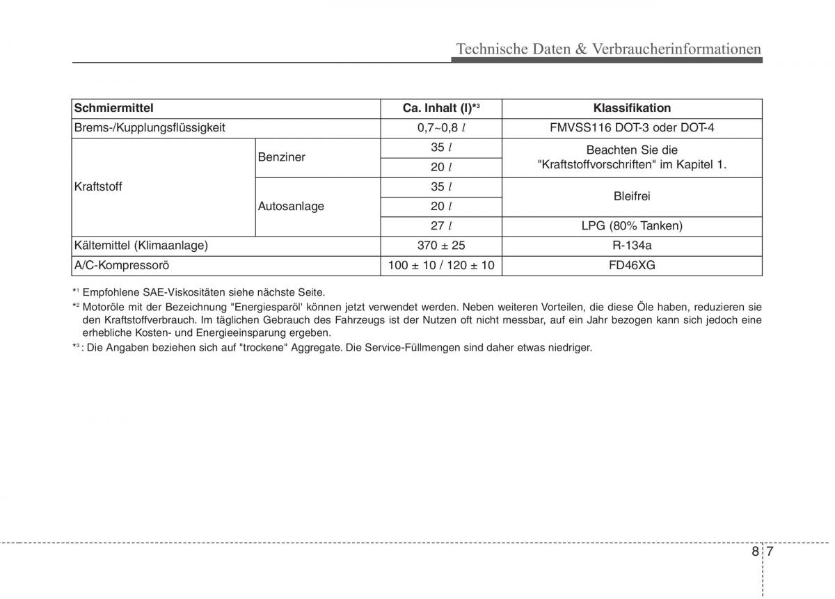 KIA Picanto II 2 Handbuch / page 542