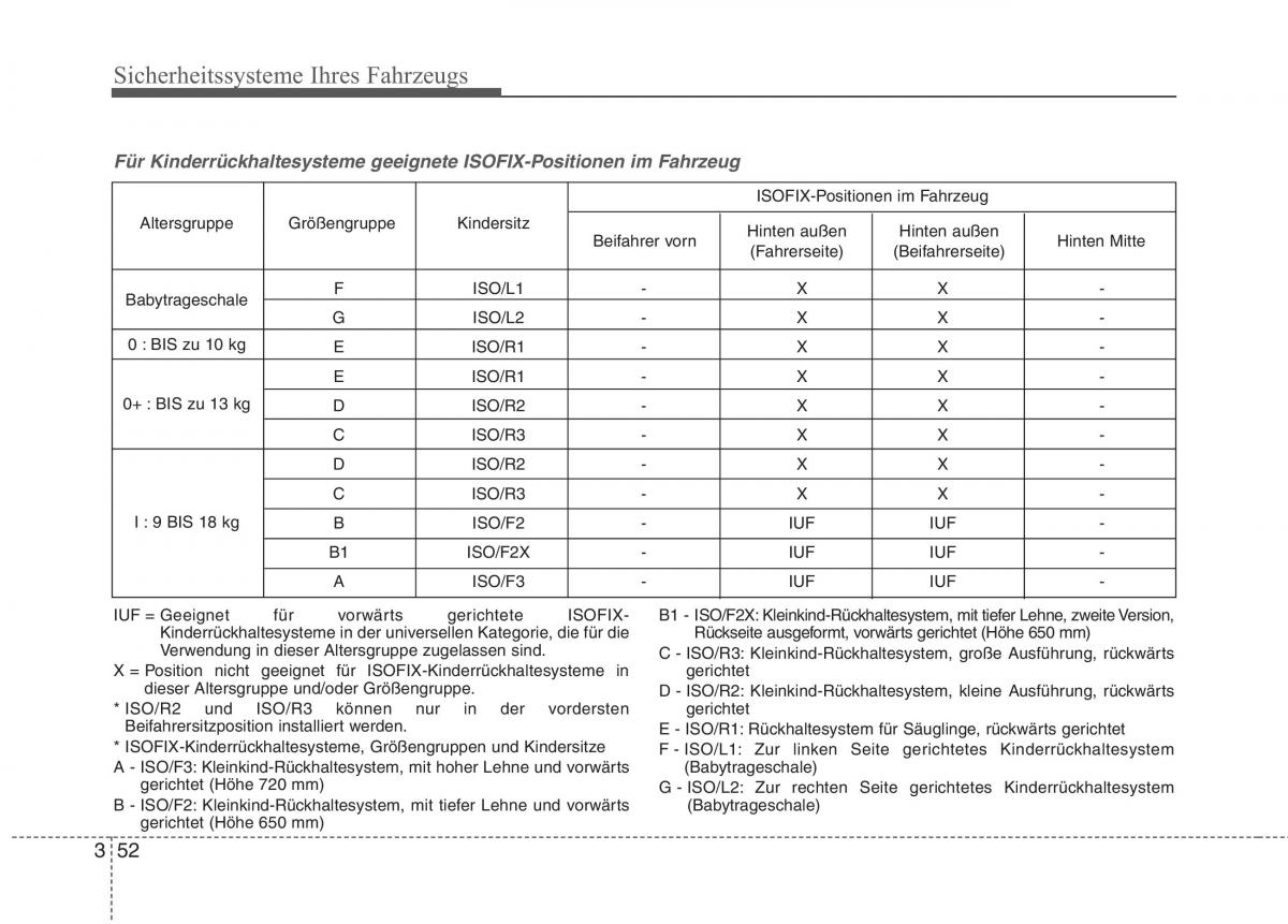 KIA Picanto II 2 Handbuch / page 65