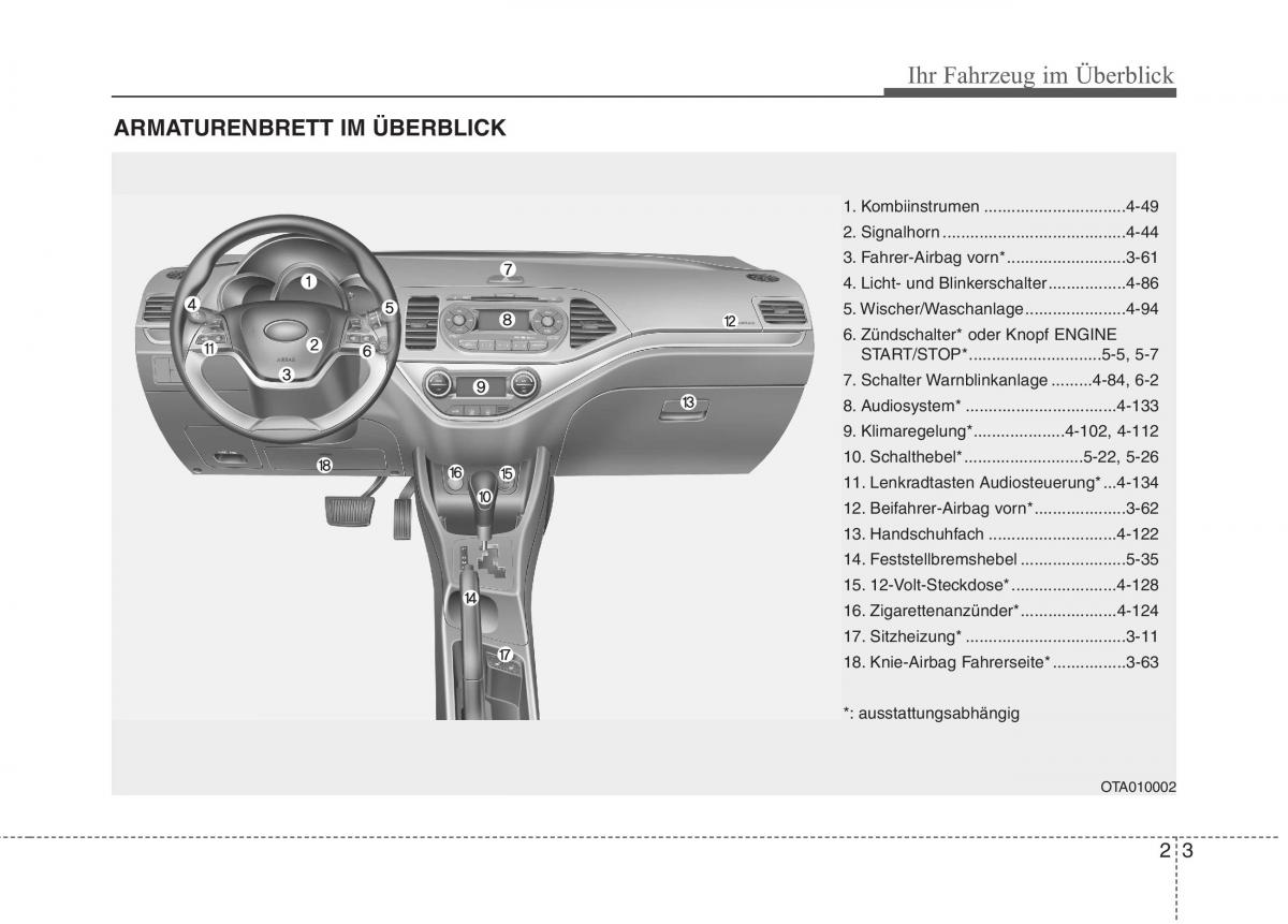 KIA Picanto II 2 Handbuch / page 12