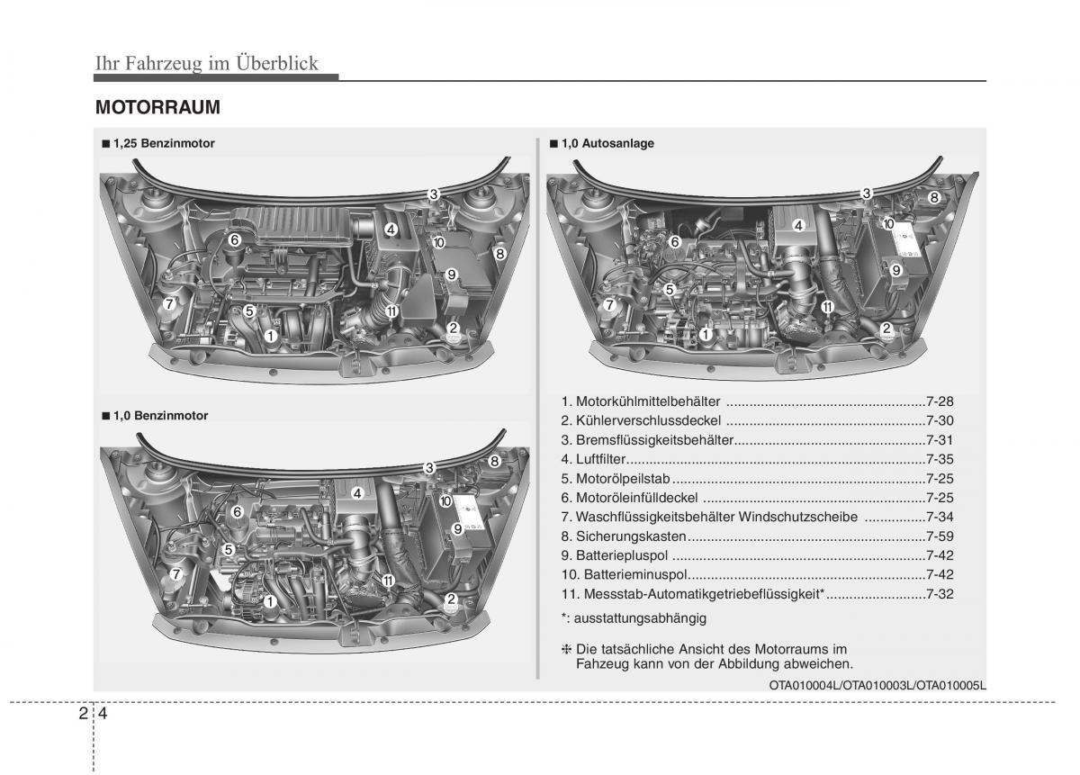 KIA Picanto II 2 Handbuch / page 13