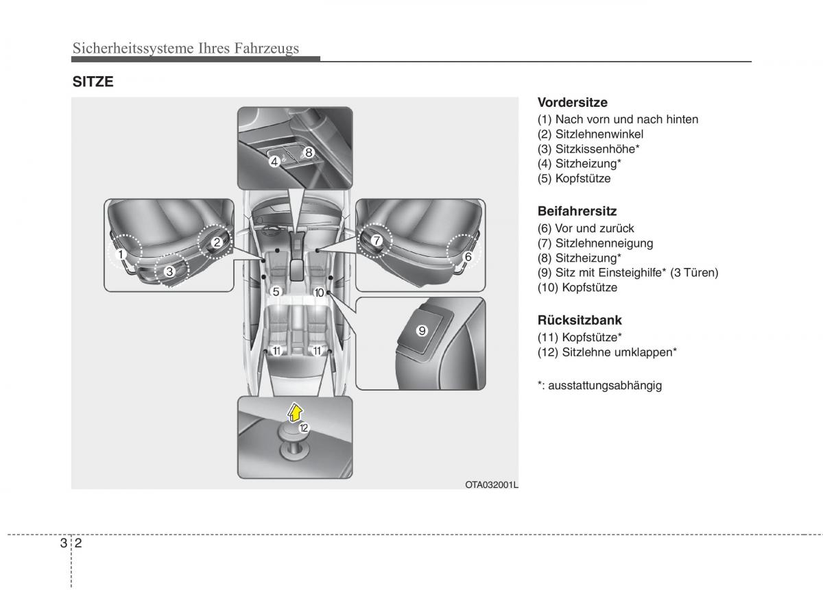 KIA Picanto II 2 Handbuch / page 15