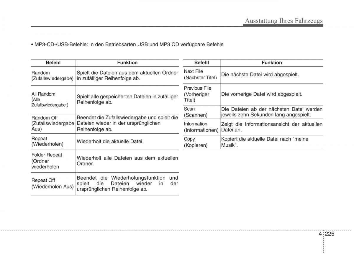 KIA Picanto II 2 Handbuch / page 319