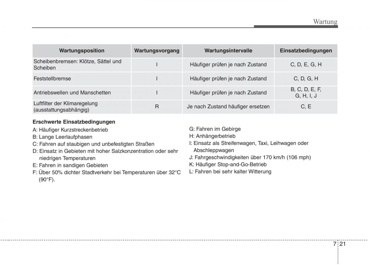 KIA Picanto II 2 Handbuch / page 460