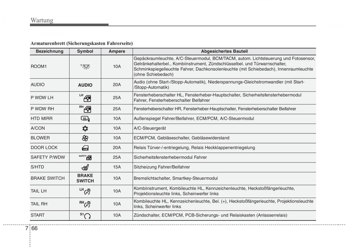 KIA Picanto II 2 Handbuch / page 505