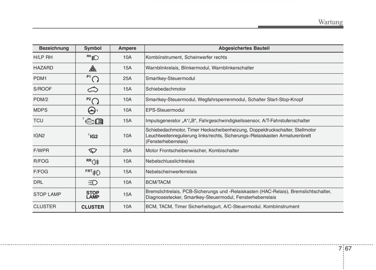 KIA Picanto II 2 Handbuch / page 506